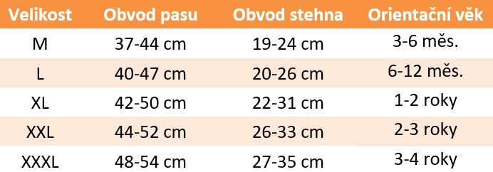 tabulka velikostí - kojenecké plavky Happy Nappy